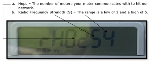 rH (Hops, ,and Radio Frequency Strength).