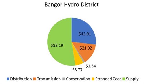 BHD Graph